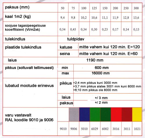 Pakuvate sandwich-paneelide assortiment