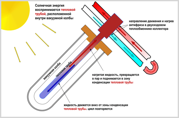 солнечный коллектор